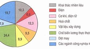 1 Số Ngành Công Nghiệp Quan Trọng Ở Đức