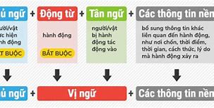 Cấu Trúc Bằng Nhau Trong Tiếng Anh