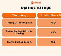 Chuẩn Đầu Ra Toeic