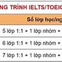 Học Phí Trường Anh Ngữ Á Châu