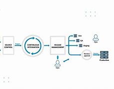 Quản Trị Dự Án Phần Mềm Là Gì