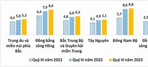 Thu Nhập Bình Quân Của Người Đức