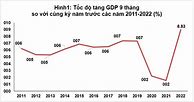 Tình Hình Kinh Tế Xã Hội Tỉnh Kiên Giang 2022