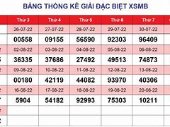 Xổ Số Miền Bắc Hôm Qua Xổ Số Miền Trung Hôm Qua